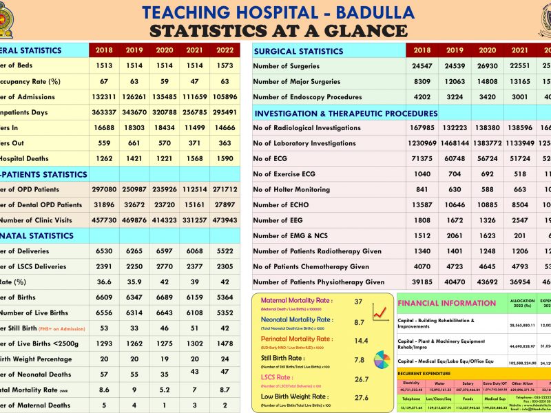 Stat_Board_2023_Data-Web